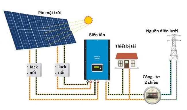 Giới thiệu về Hệ Thống Điệntấm pin năng lượng mặt trời Năng Lượng Mặt Trời